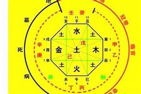 算命 小孩|生辰八字算命、五行喜用神查詢（免費測算）